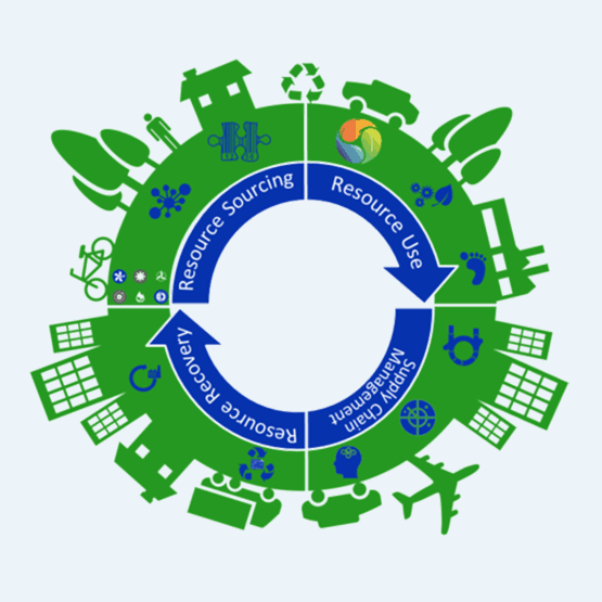 wasmachine, wasdroger, vaatwasser - duurzaamheid en kwaliteit - circulaire_economie_bundles