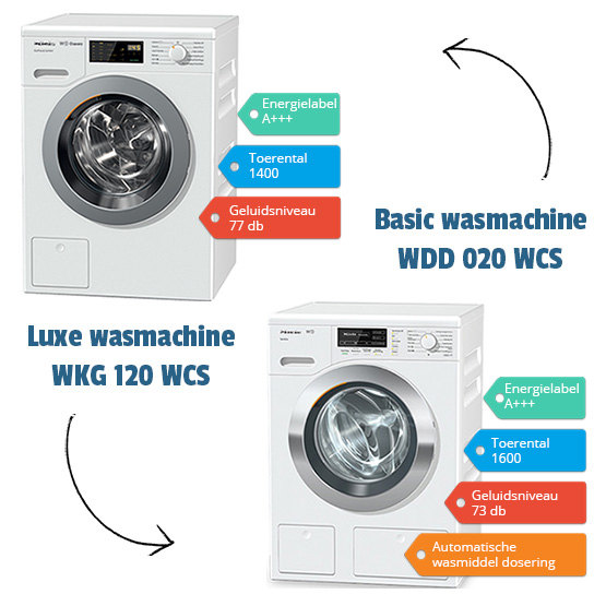 washing machine rental W1 and Classic